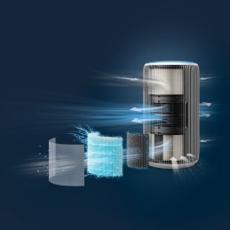 Philips 3200 series PureProtect