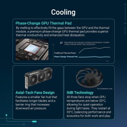 ASUS Prime -RTX5070-O12G NVIDIA GeForce RTX 5070 12 GB GDDR7