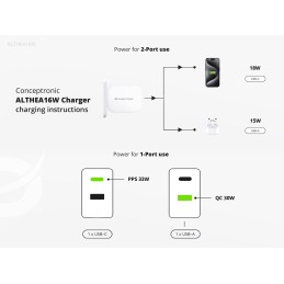Conceptronic ALTHEA16W mobile device charger Universal White AC Fast charging Indoor