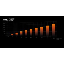 be quiet! Silent Loop 3 240 mm Processor All-in-one liquid cooler 4.72" (12 cm) Black 1 pc(s)