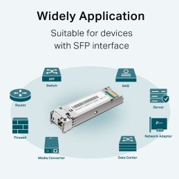 TP-Link Omada TL-SM321A network transceiver module Fiber optic 1250 Mbit s SFP