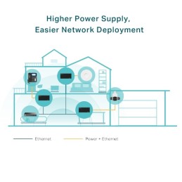 TP-Link Omada PoE++ Injektor