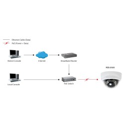 LevelOne Cámara de red domo fijas, 2-Megapixel, 802.3af PoE, día noche, indicadores LED IR