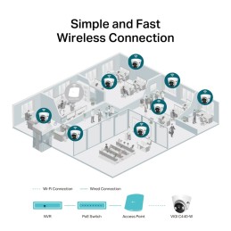 TP-Link VIGI C440(2.8mm) Torretta Telecamera di sicurezza IP Interno e esterno 2560 x 1440 Pixel Soffitto