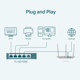 TP-Link TL-SG105E network switch Managed L2 Gigabit Ethernet (10 100 1000) Black