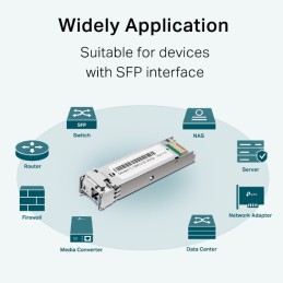 TP-Link Omada TL-SM321B red modulo transceptor Fibra óptica 1250 Mbit s SFP