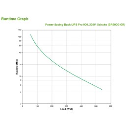 APC Back-UPS Pro sistema de alimentación ininterrumpida (UPS) Línea interactiva 0,9 kVA 540 W 5 salidas AC