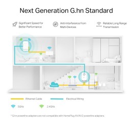 TP-Link PGW2440 KIT PowerLine network adapter 1428 Mbit s Ethernet LAN Wi-Fi White