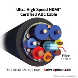 CLUB3D Ultra High Speed HDMI™ Certified AOC Cable 4K120Hz 8K60Hz Unidirectional M M 20m 65.6ft