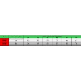 APC SRV6KRIL gruppo di continuità (UPS) Doppia conversione (online) 6 kVA 6000 W