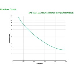 APC SMT750RMI2UC sistema de alimentación ininterrumpida (UPS) Línea interactiva 0,75 kVA 500 W 4 salidas AC