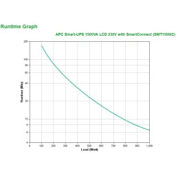 APC Smart-UPS SMT1500IC – 8x C13, USB, SmartConnect, 1500VA
