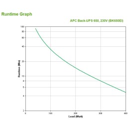 APC Back-UPS sistema de alimentación ininterrumpida (UPS) En espera (Fuera de línea) o Standby (Offline) 0,65 kVA 400 W 4
